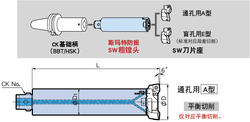 日本BIG 斯瑪特防振SW粗鏜頭 內(nèi)置防振機構 粗鏜頭