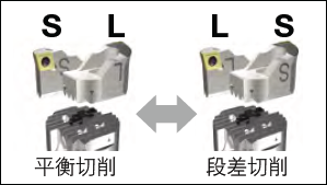 日本BIG 斯瑪特防振SW粗鏜頭 內(nèi)置防振機構 粗鏜頭