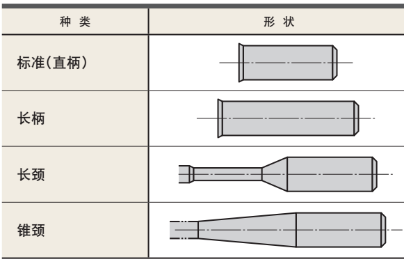 什么是立銑刀 立銑刀怎么選？