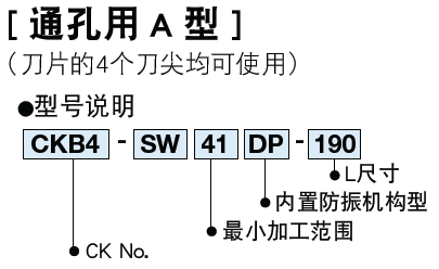 日本BIG 斯瑪特防振SW粗鏜頭 內(nèi)置防振機構 粗鏜頭