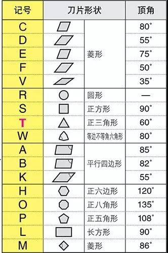 刀片型號(hào)識(shí)別 如何看懂刀片字母數(shù)字的意思