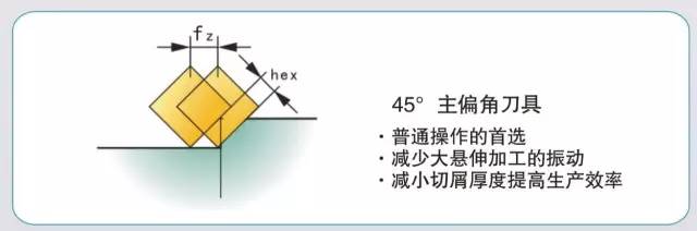 模具加工如何選擇合適的銑刀和銑削方式？