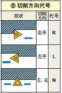 車削刀片如何選型