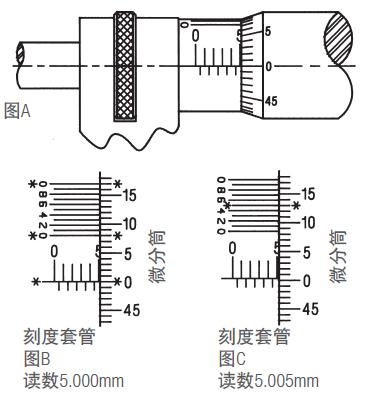 施泰力千分尺如何讀數(shù)？