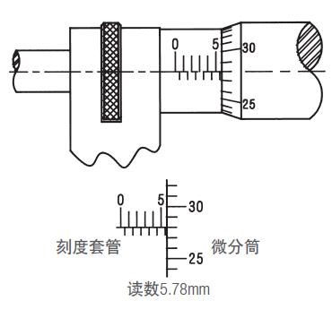 施泰力千分尺如何讀數(shù)？