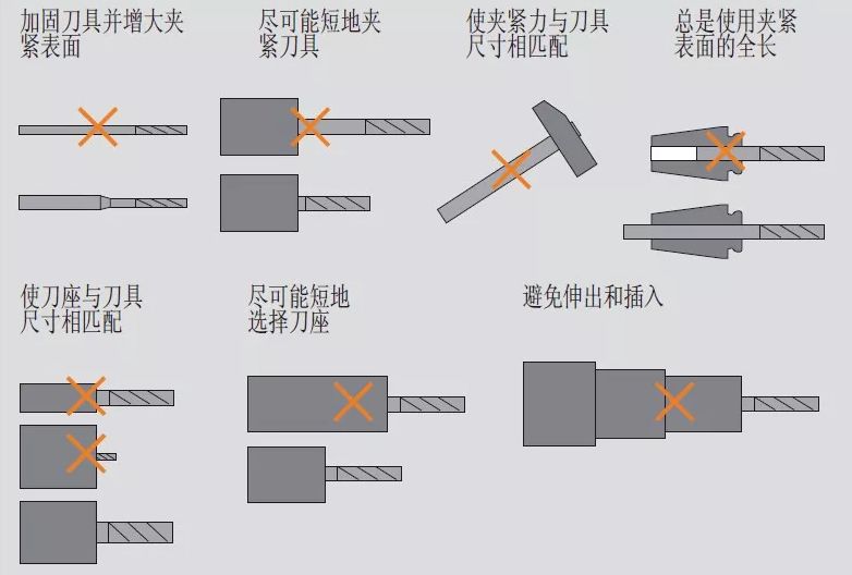 高速銑與傳統(tǒng)銑削、電火花加工有什么區(qū)別，該如何選擇？