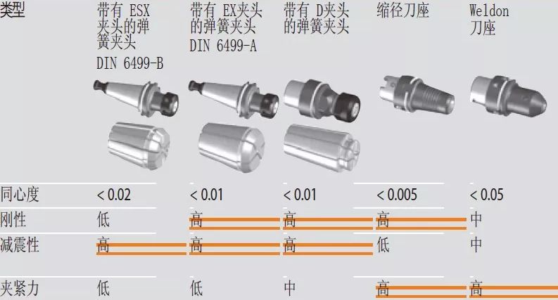 高速銑與傳統(tǒng)銑削、電火花加工有什么區(qū)別，該如何選擇？