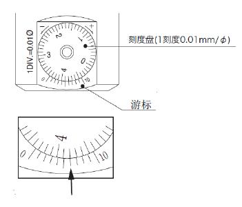 鏜刀加工徑的調(diào)節(jié)及注意事項