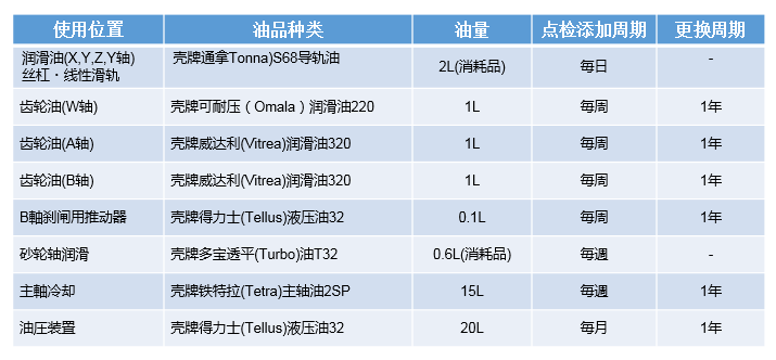 牧野磨刀機(jī)維護(hù)保養(yǎng)注意事項(xiàng)