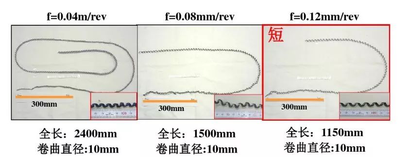 如何解決切槽加工的切屑纏繞、切不斷等問(wèn)題