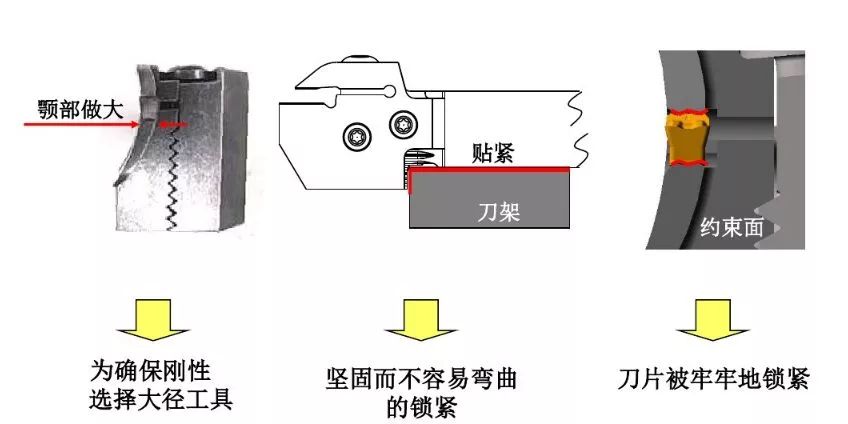 如何解決切槽加工的切屑纏繞、切不斷等問(wèn)題