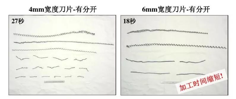 如何解決切槽加工的切屑纏繞、切不斷等問(wèn)題