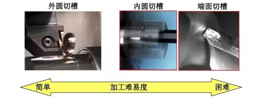 如何解決切槽加工的切屑纏繞、切不斷等問(wèn)題