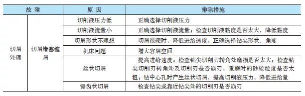 什么是深孔鉆頭加工