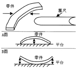 測量工具有哪些，如何選擇合適的量具？