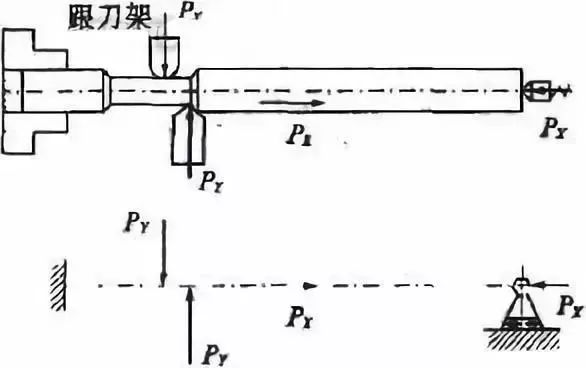 車(chē)削加工細(xì)長(zhǎng)軸的精度如何控制？如何改善變形？ 