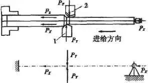 車(chē)削加工細(xì)長(zhǎng)軸的精度如何控制？如何改善變形？ 