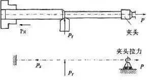 車(chē)削加工細(xì)長(zhǎng)軸的精度如何控制？如何改善變形？ 