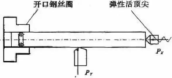 車(chē)削加工細(xì)長(zhǎng)軸的精度如何控制？如何改善變形？ 