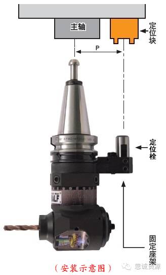 如何低成本實(shí)現(xiàn)附加一軸？使三軸機(jī)床變