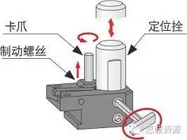 如何低成本實(shí)現(xiàn)附加一軸？使三軸機(jī)床變