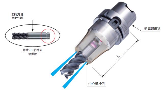 不掉刀，不滑刀的刀柄實(shí)現(xiàn)難切削材料的高效率加工