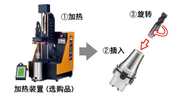 不掉刀，不滑刀的刀柄實(shí)現(xiàn)難切削材料的高效率加工