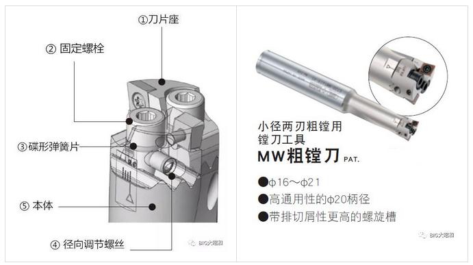 BIG大昭和MW雙刃粗鏜刀