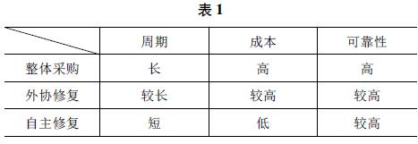 斗笠式刀庫(kù)中裝刀盤(pán)的修復(fù)方法