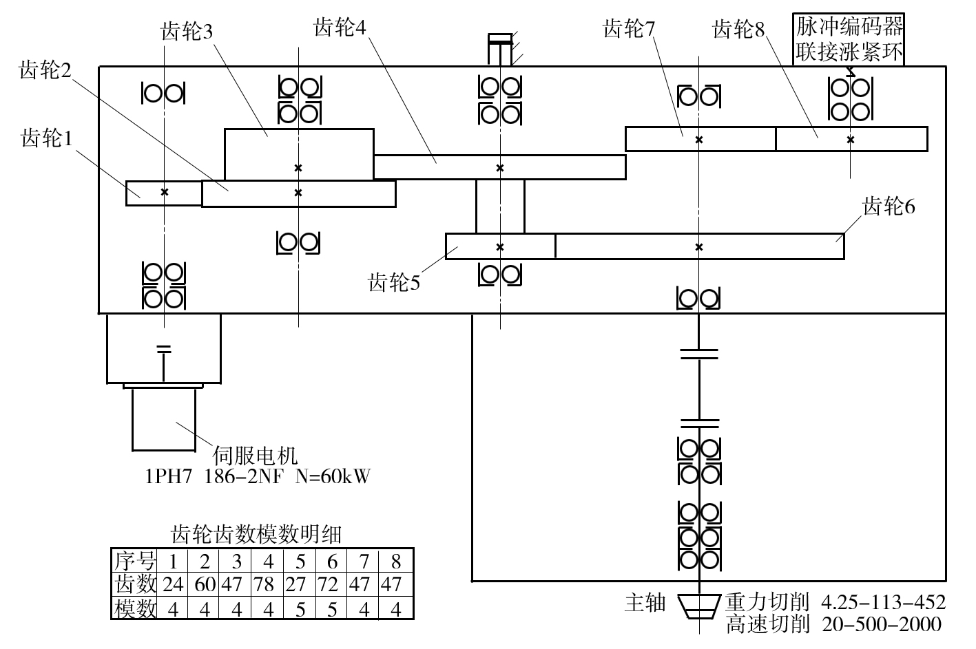 數(shù)控龍門銑床主軸定向精度差原因分析及處理