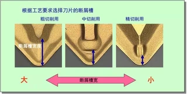 鐵屑總是纏到工件上怎么辦？