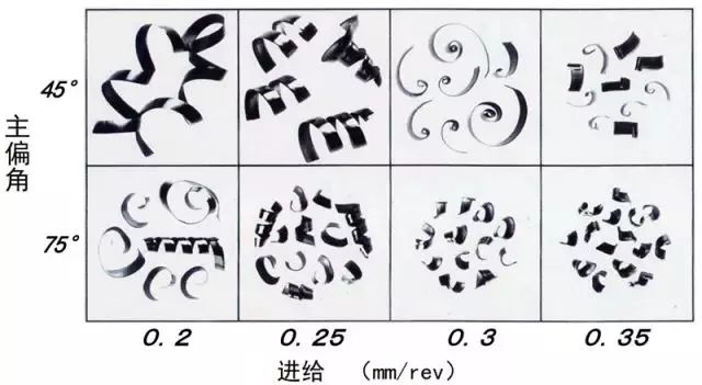 鐵屑總是纏到工件上怎么辦？