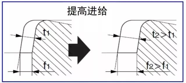 鐵屑總是纏到工件上怎么辦？