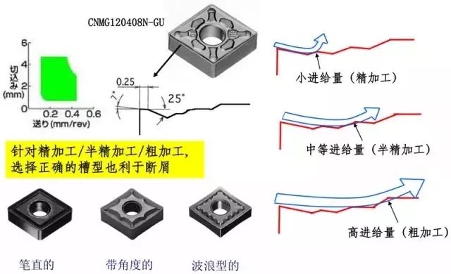 鐵屑總是纏到工件上怎么辦？