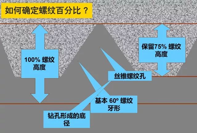 什么是攻絲及攻絲加工的常見問題