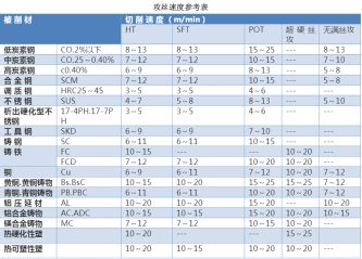 如何正確選擇絲錐，解決攻絲常見(jiàn)問(wèn)題