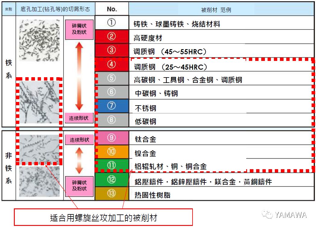 什么是螺旋絲攻？什么被削材適合螺旋絲攻加工？