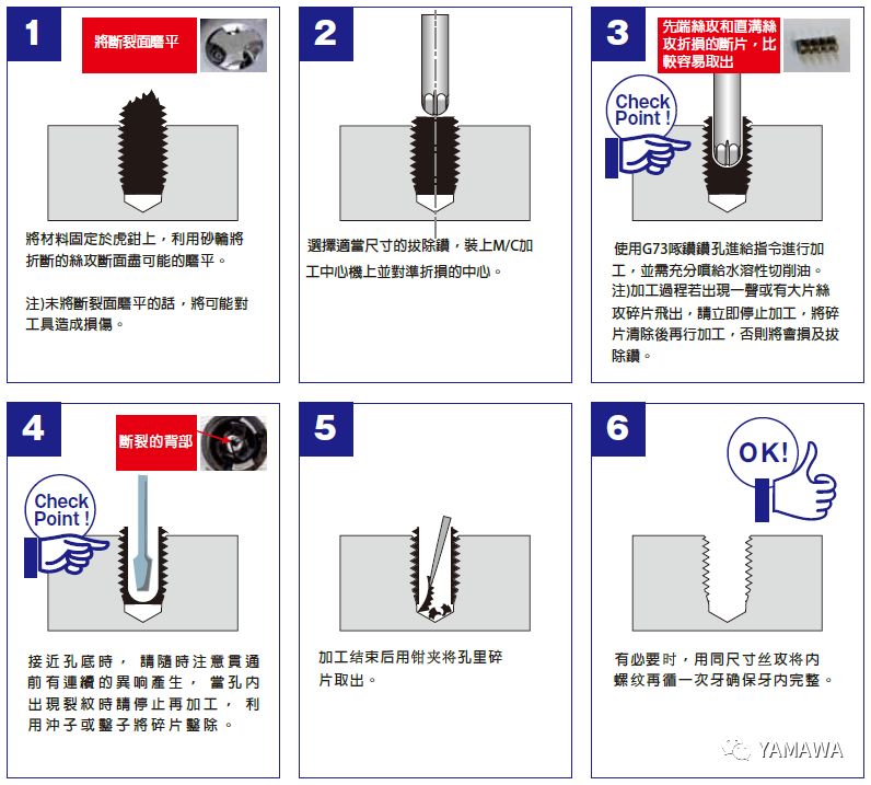 絲錐斷孔里了，怎么取出來？