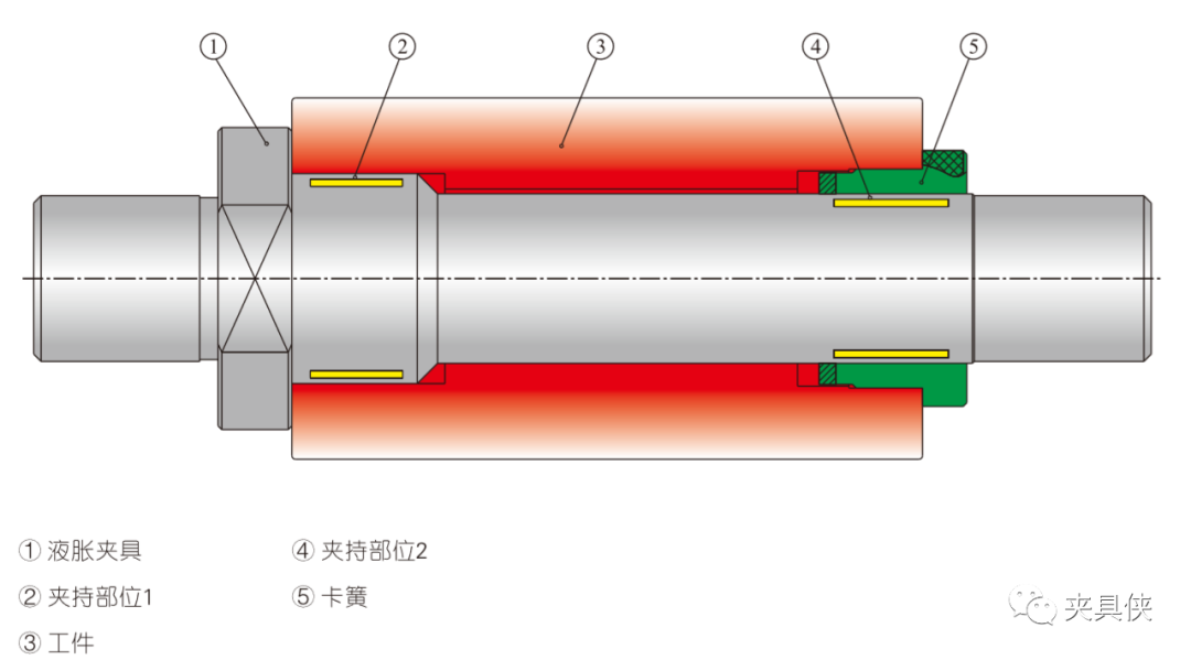 液脹夾具解決薄壁件、齒輪難題