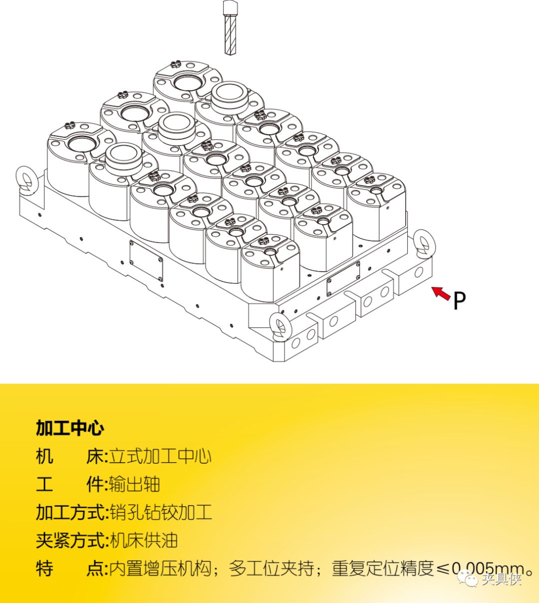 液脹夾具解決薄壁件、齒輪難題