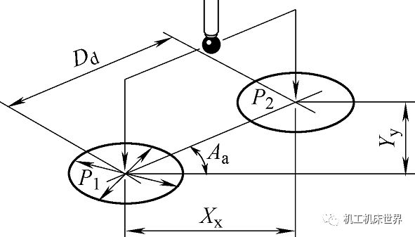 在線測(cè)量技術(shù)怎么用？