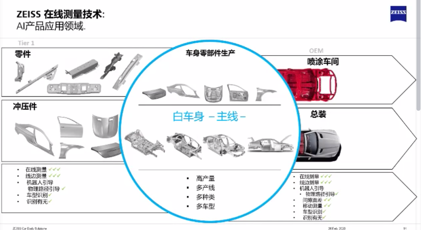 蔡司ZEISS車身測量解決方案