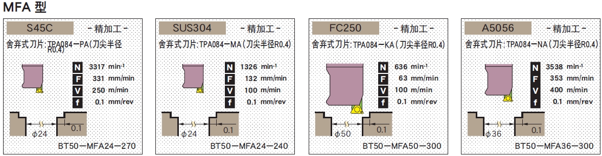 日本MST可微調(diào)精鏜刀柄MFA型(MFA）