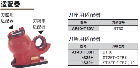 日本MST刀具緊固臺