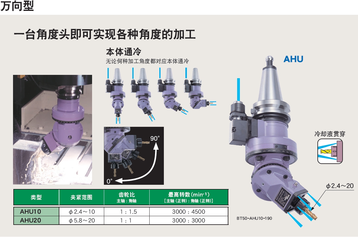 日本MST大型高剛性角度頭