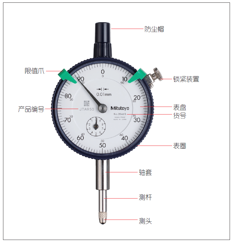 指示表的日常點檢及維護有哪些項目？