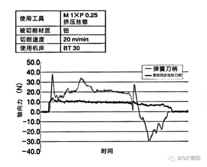 小徑加工用什么刀柄？