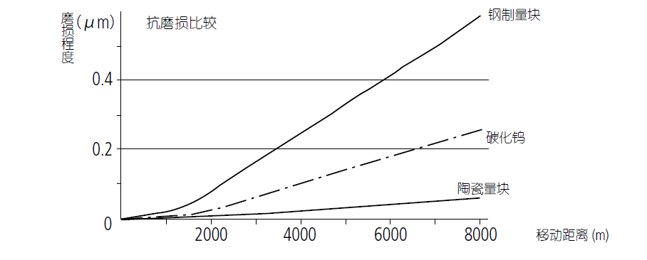 量塊