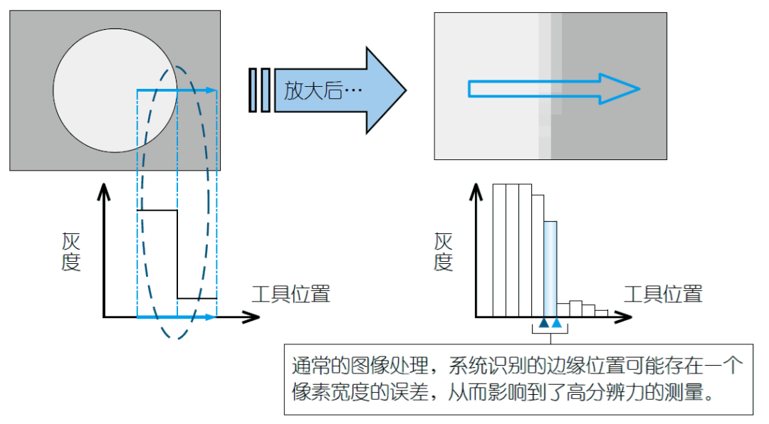 影像測量機有哪些功能？