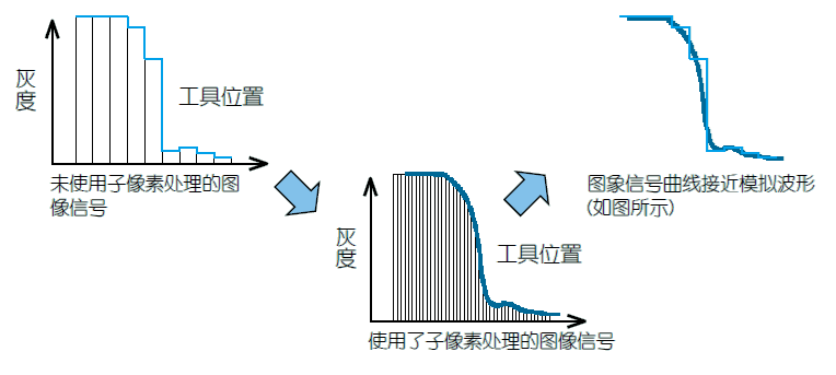 影像測量機有哪些功能？